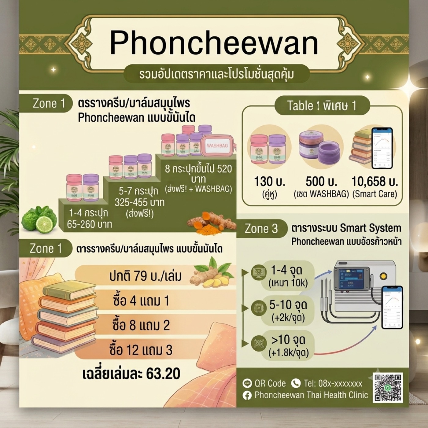 แพ็กเกจใหญ่ Smart Care & Wellness